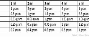 50 Ml Gel Berapa Gram